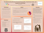 The Relationship Between Parental Personality, Attachment Style, and Subjective Well-Being by Mia Nguyen